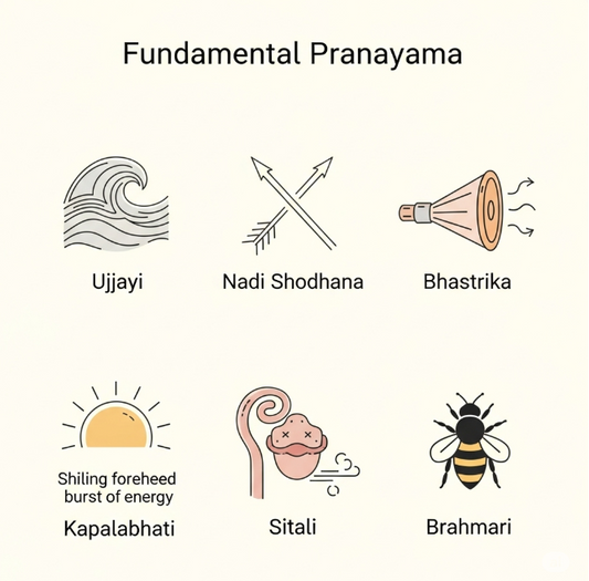 Pranayama (Breath Control) in Hatha Yoga: Techniques and Effects - 5To9Styke
